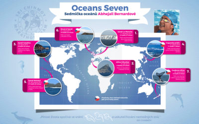 Dokončení Sedmičky oceánů